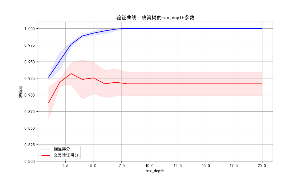 validation_curve_decision_tree.png