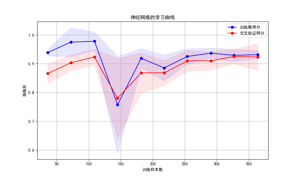 learning_curve.png