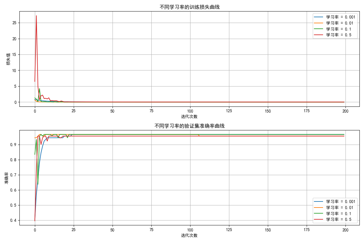 learning_rate_comparison.png